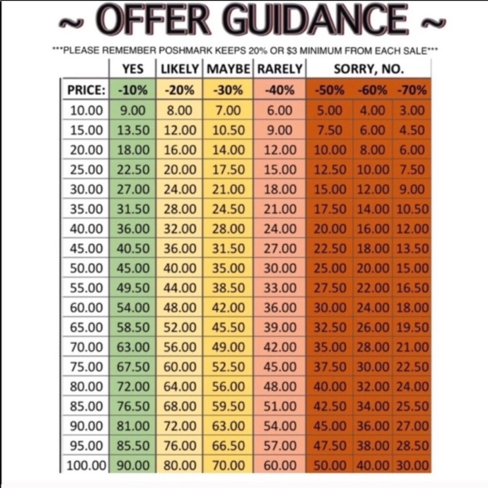 Offer Guide